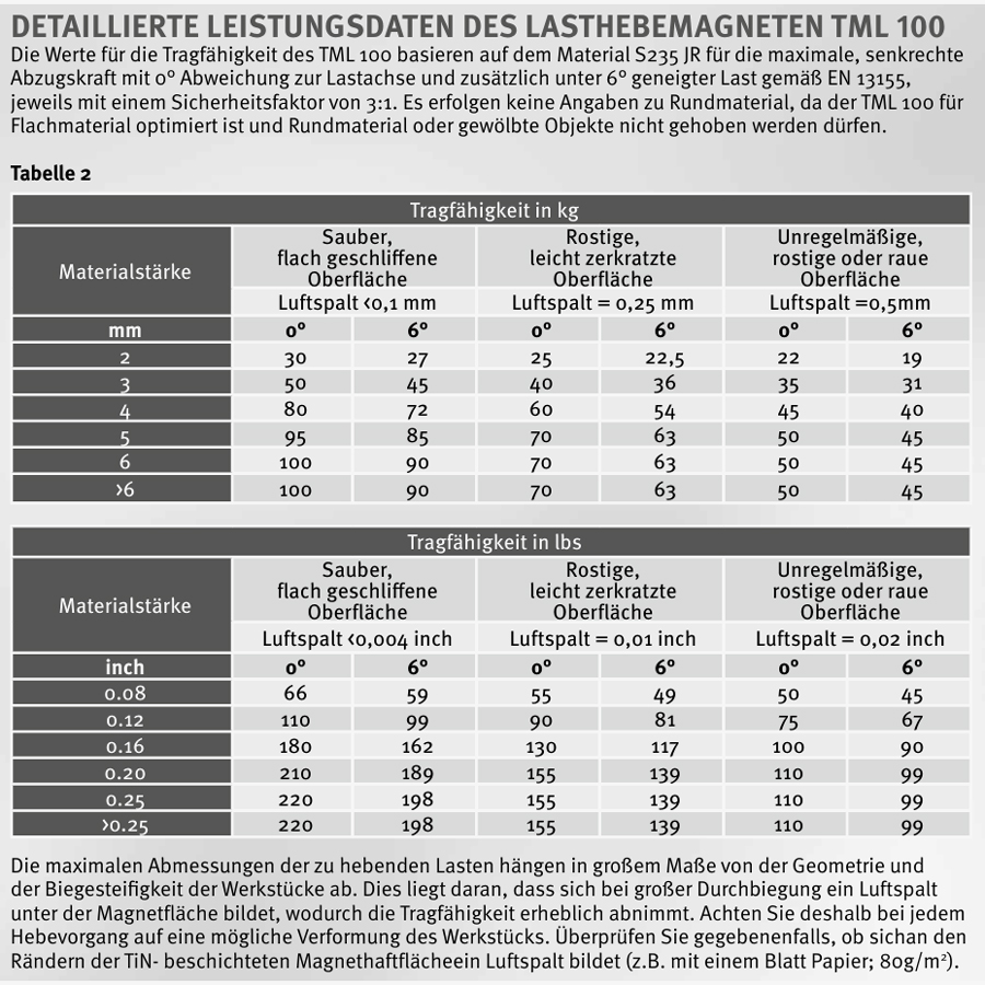 Permanentlasthebemagnet mit drehbarem Lastwirbel zum Kranen von Flachstahl