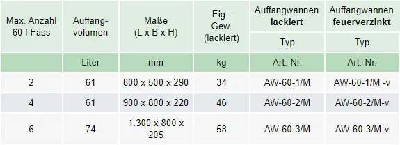 Zum Vergrößern anklicken