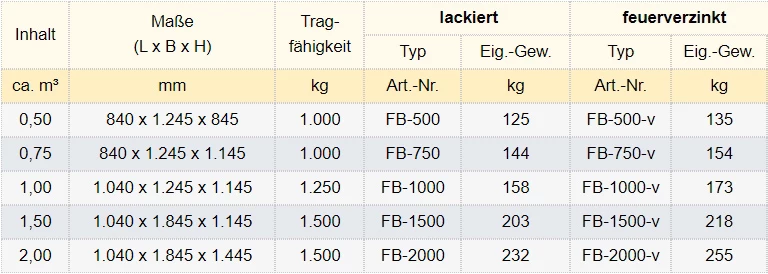Zum Vergrößern anklicken