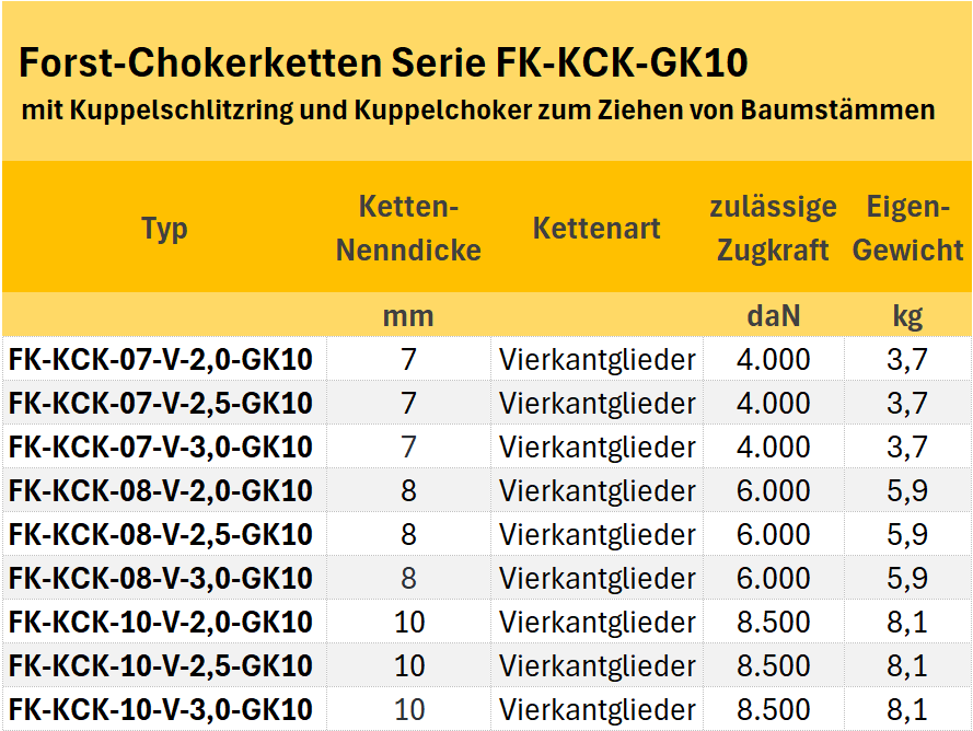 Zum Vergrößern anklicken