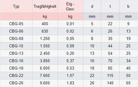 Zum Vergrößern anklicken