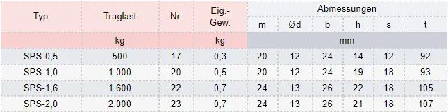Zum Vergrößern anklicken