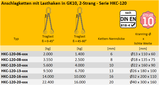 Zum Vergrößern anklicken