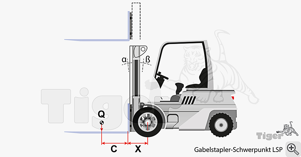 2. Produktbild zu staplertraverse tav gtbt abstellfuesse afg