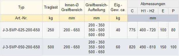 Zum Vergrößern anklicken