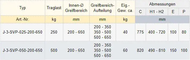 Zum Vergrößern anklicken