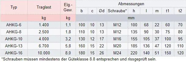 Zum Vergrößern anklicken