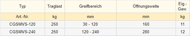 Zum Vergrößern anklicken