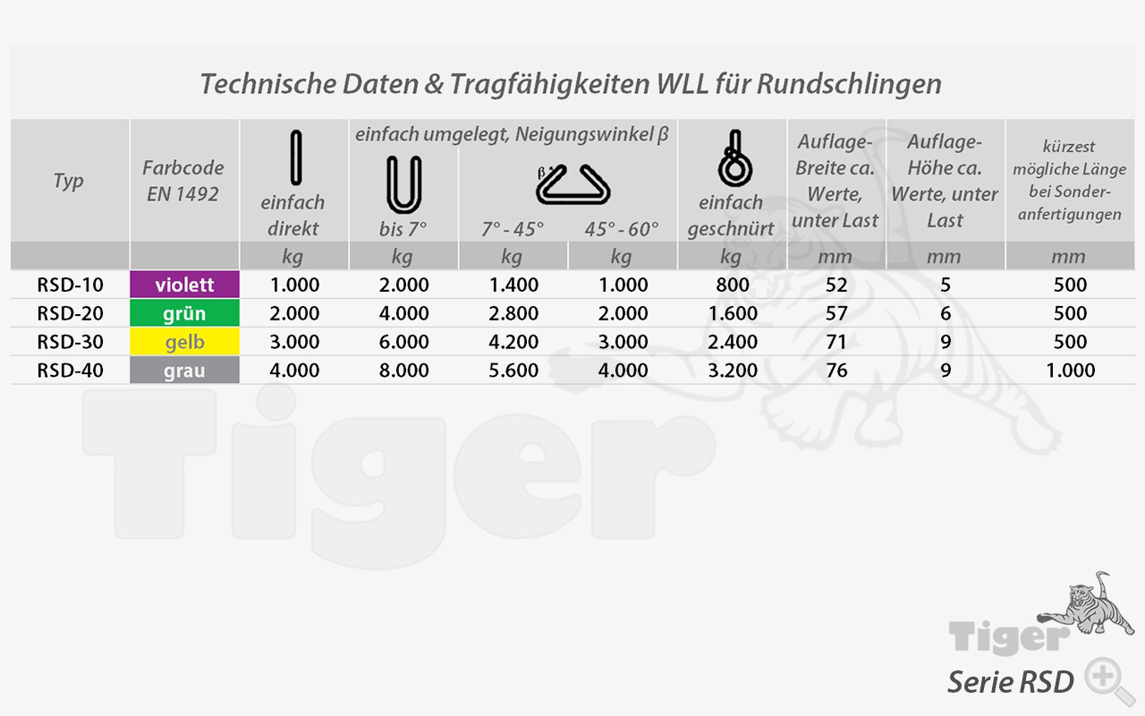 Zum Vergrößern anklicken