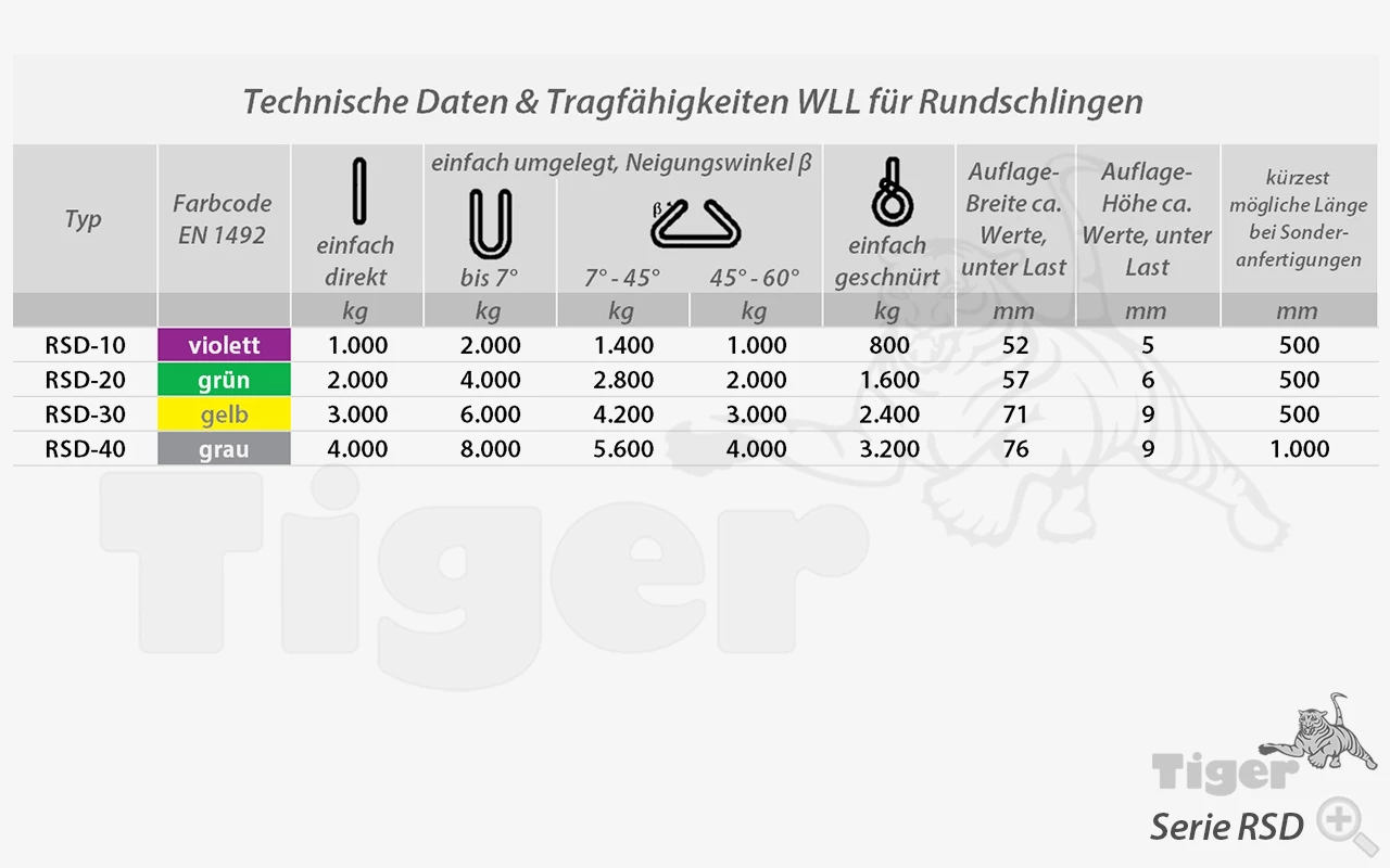 Zum Vergrößern anklicken