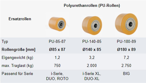 2. Produktbild zu tiger polyurethan transportrollen transportgeraete