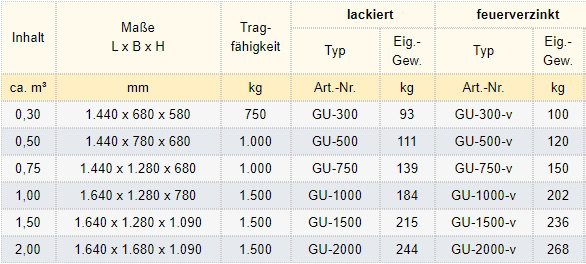 Zum Vergrößern anklicken