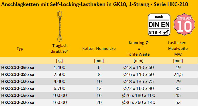 Zum Vergrößern anklicken