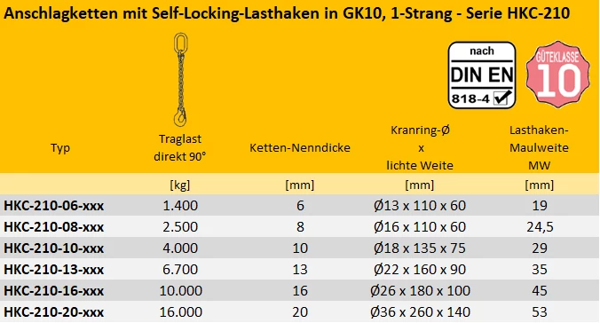 Zum Vergrößern anklicken