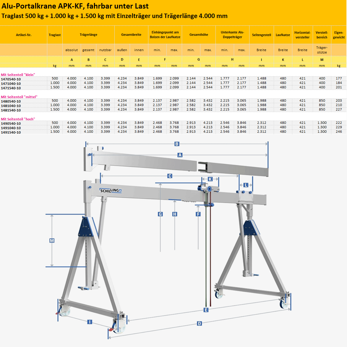 Technisches Bild für tigerhebezeuge-alu-portalkrane-500kg-und-1000kg-und-1500kg-mit-einzeltraeger-traegerlaenge-ab-4000-mm-serien-APK-KF-fahrbar-typenuebersicht-zeichnung