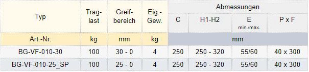 Zum Vergrößern anklicken