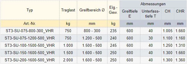Zum Vergrößern anklicken
