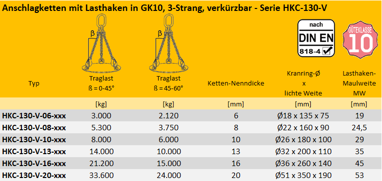 Zum Vergrößern anklicken
