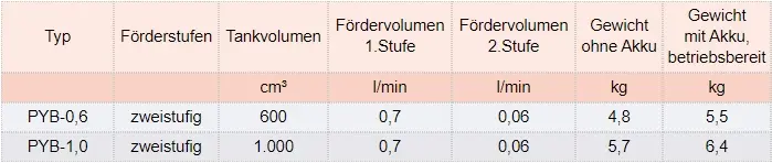 Zum Vergrößern anklicken