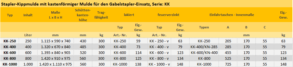 Zum Vergrößern anklicken