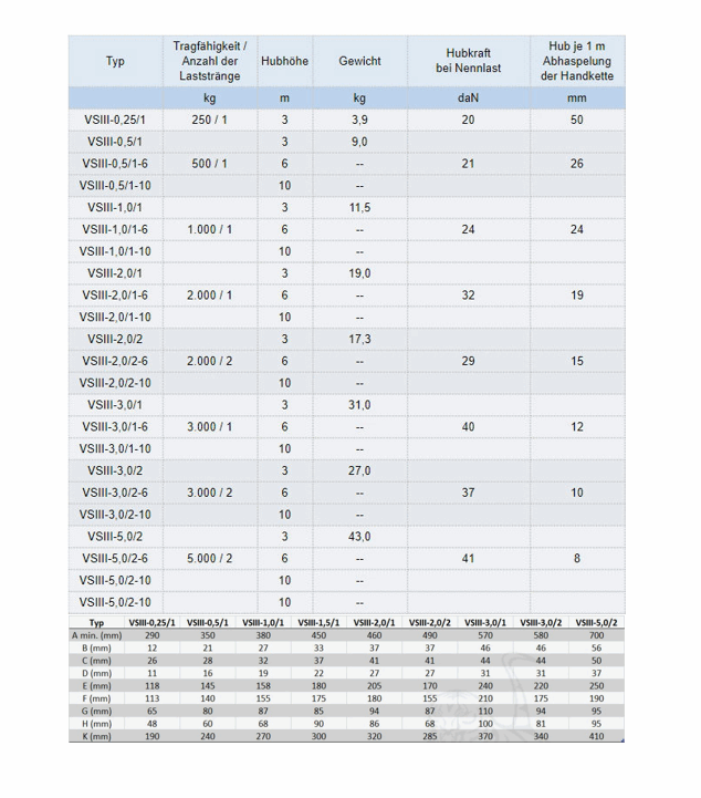 Zum Vergrößern anklicken