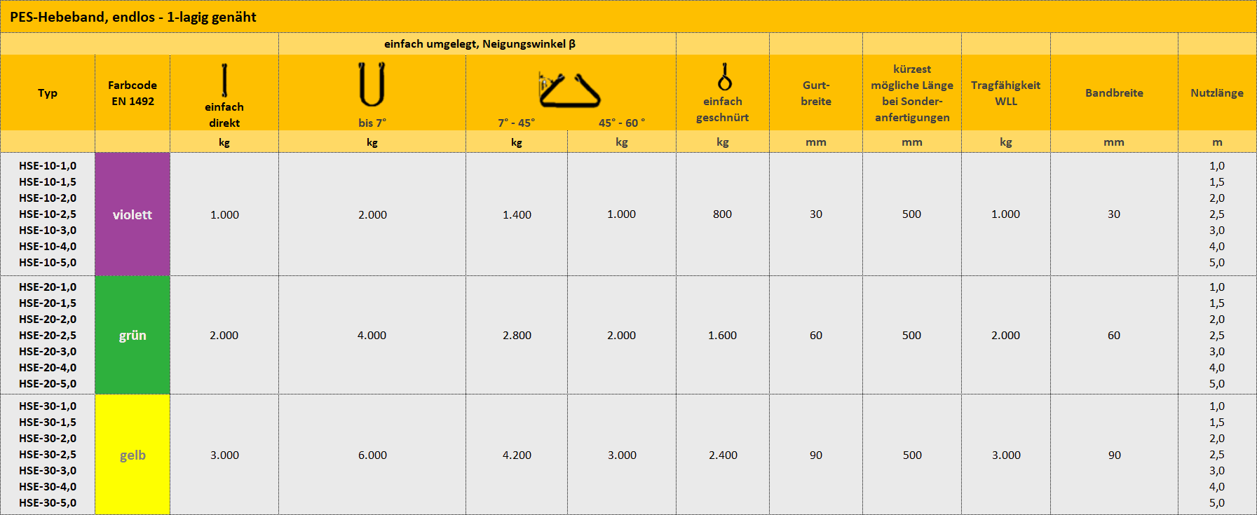 Zum Vergrößern anklicken