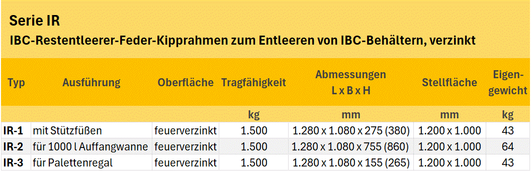 Zum Vergrößern anklicken