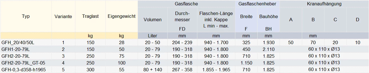 Zum Vergrößern anklicken