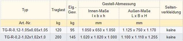 Zum Vergrößern anklicken