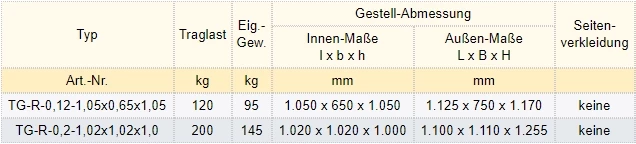 Zum Vergrößern anklicken