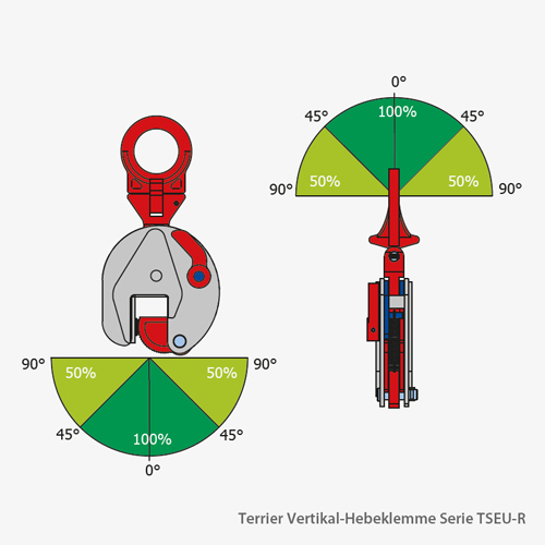 2. Produktbild zu terrier vertikal hebeklemme serie TSEU R einsatzradien