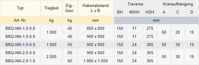 Zum Vergrößern anklicken