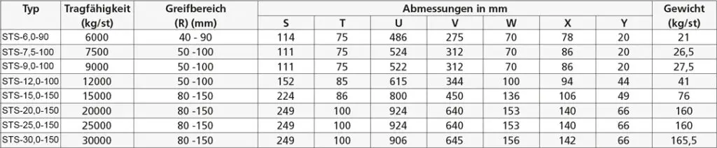Zum Vergrößern anklicken