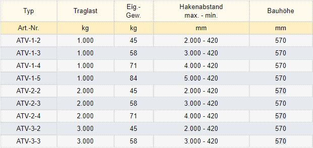 Zum Vergrößern anklicken