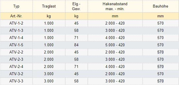 Zum Vergrößern anklicken
