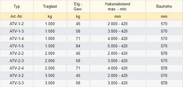 Zum Vergrößern anklicken
