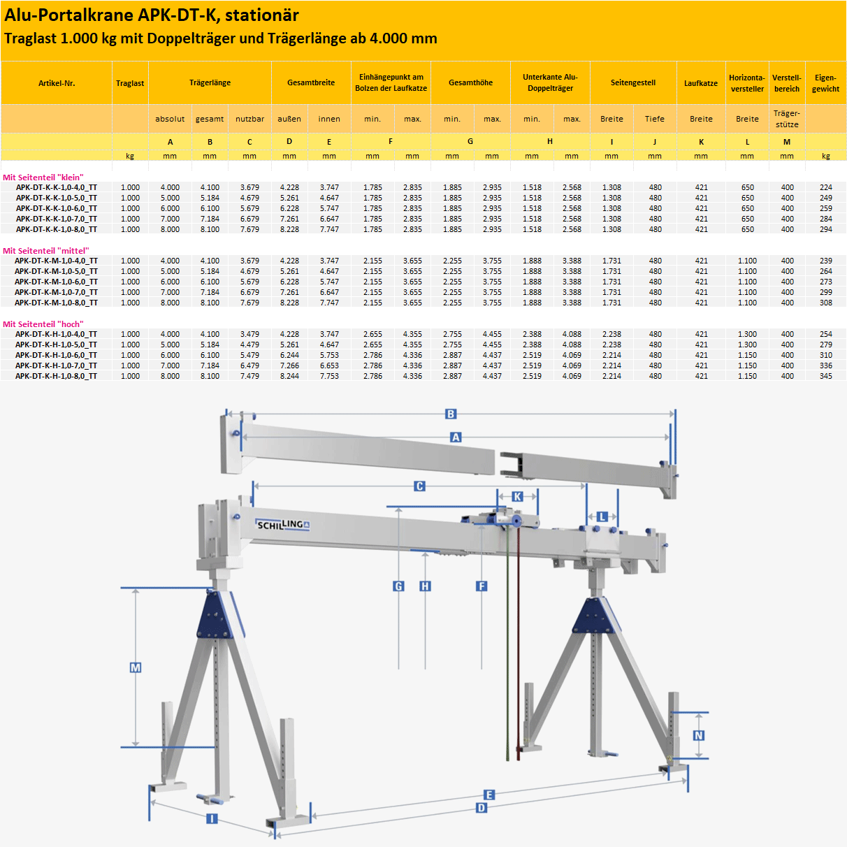 Technisches Bild von Aluminium-Portalkran mit teilbarem Doppelträger und Laufkatze Technisches Bild für tigerhebezeuge-alu-portalkrane-1000kg-mit-doppeltraeger-traegerlaenge-ab-4000-mm-serien-APK-DT-K-typenuebersicht+zeichnung