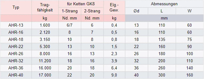 Zum Vergrößern anklicken