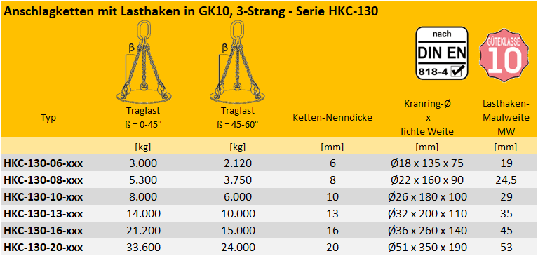 Zum Vergrößern anklicken