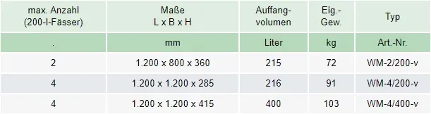 Zum Vergrößern anklicken