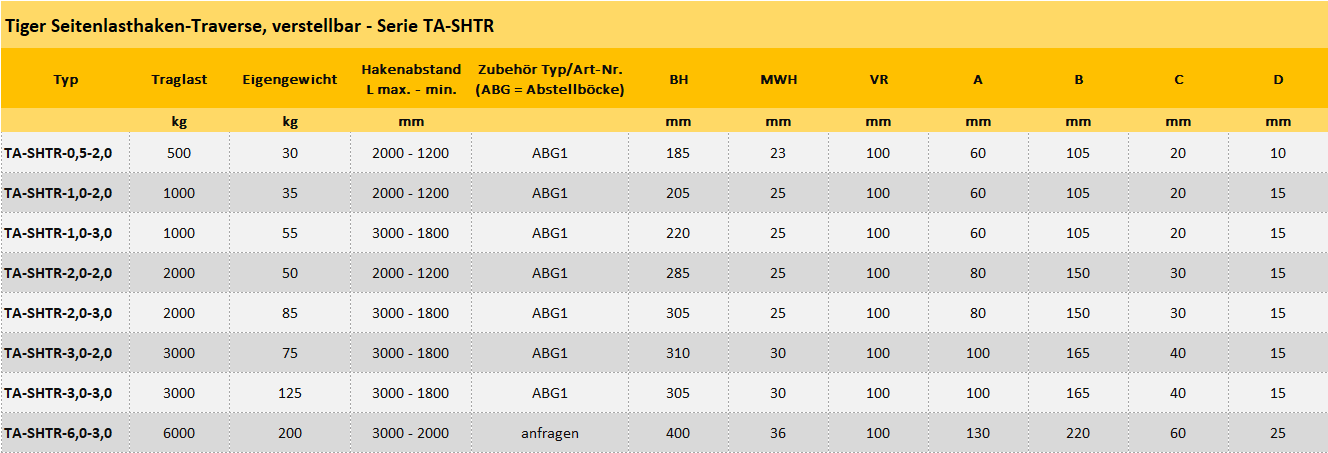Zum Vergrößern anklicken