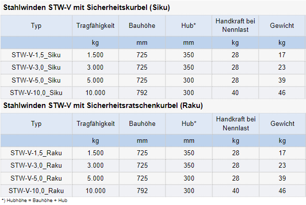 Zum Vergrößern anklicken