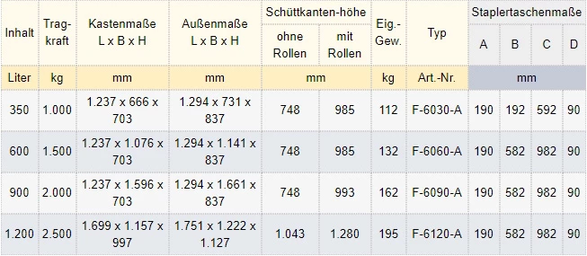 Zum Vergrößern anklicken