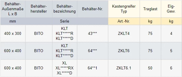 Zum Vergrößern anklicken