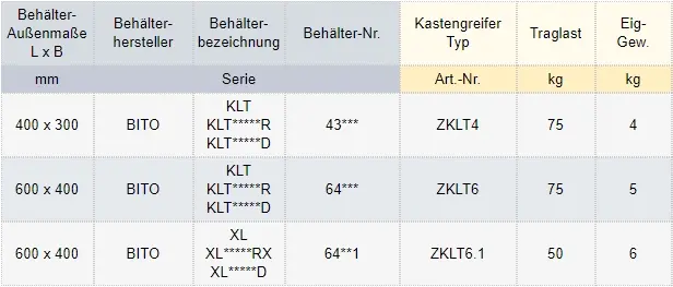 Zum Vergrößern anklicken