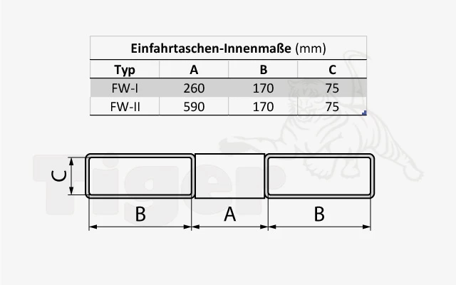 Zum Vergrößern anklicken