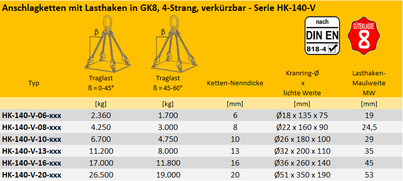 Zum Vergrößern anklicken