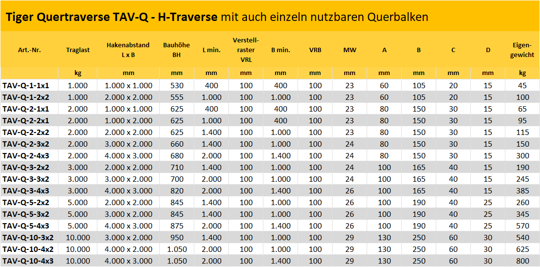Zum Vergrößern anklicken