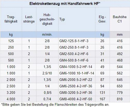 Zum Vergrößern anklicken