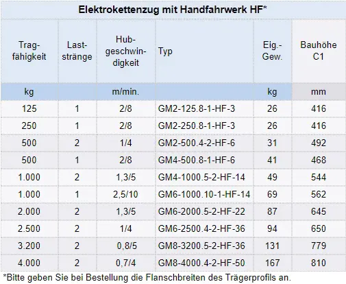 Zum Vergrößern anklicken